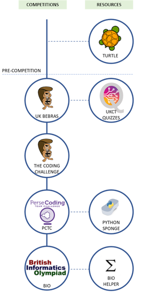 UKCT Progression Pathway